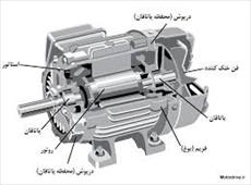 تحقیق راه اندازی موتورهای صنعتی ( القایی )